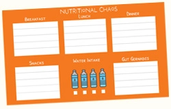 MS Sucks Nutritional Chaos Block Image